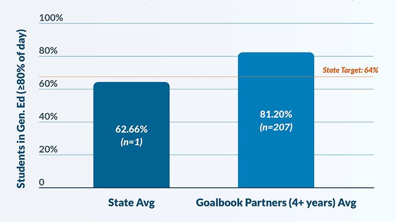 2023-24 California LRE Rates